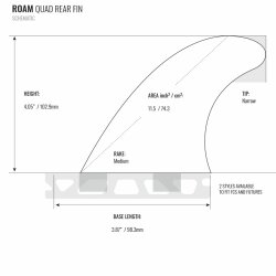 ROAM Quad Rear Fin Set Medium one tab Smoke