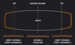 Eleveight Master V5 Kiteboard 2023 (Deck + Fins)