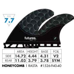 FUTURES Quad 4 Fin Set Rasta Honeycomb