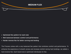 Eleveight Process V7 Kiteboard (Deck inkl. Fins) 2024