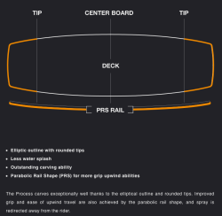 Eleveight Process V7 Kiteboard (Deck inkl. Fins) 2024