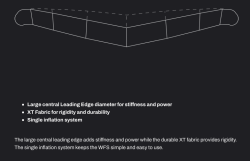 Eleveight WFS V4 Foil Wing 2024