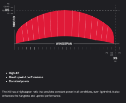 Eleveight XS V4 Big Air & Freestyle Kite 2024