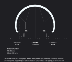 Eleveight WS V7 Wave- & Freeride Kite 2024