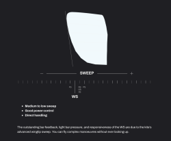 Eleveight WS V7 Wave- & Freeride Kite 2024