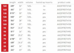 Axis Froth Carbon Wing & Prone Foilboard