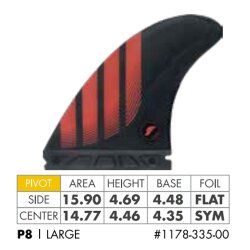 FUTURES Thruster Fin Set P8 Alpha LARGE