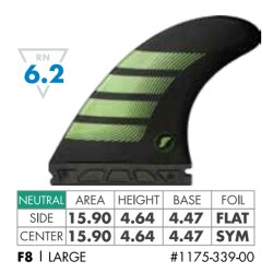 FUTURES Thruster Fin Set F8 Alpha LARGE