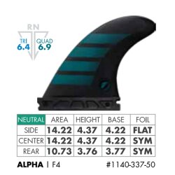 FUTURES Quad Thruster 5 Fin Set F4 Alpha SMALL