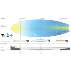 Surfboard CHANNEL ISLANDS X-lite PodMod 6.6 Blau